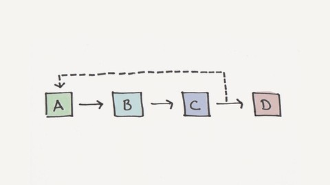 System Dynamics Simulations With AnyLogic