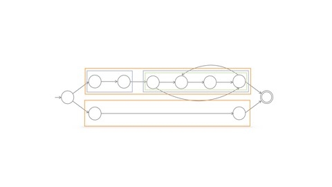 Automata Theory: inside a RegExp machine