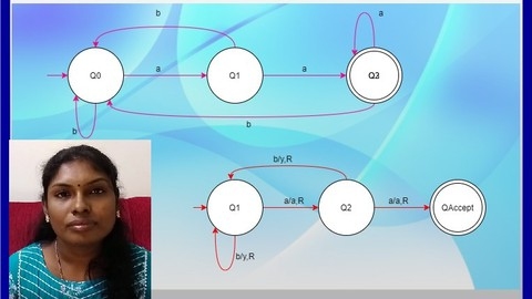 Introduction to Automata Theory, Languages and Computation