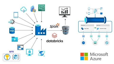 Azure Data Factory : from Zero to Hero of Azure Data Factory