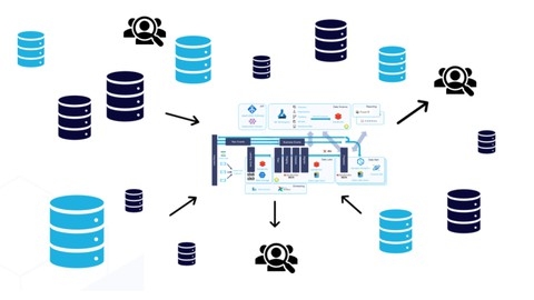 Data Mesh : Building a Modern Data Architecture