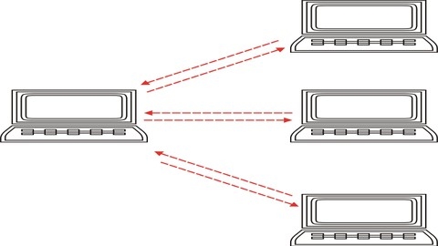 Mastering BIND DNS