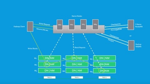 Big Data and Hadoop for Beginners - with Hands-on!