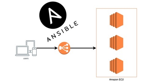 [DevOps] Ansible by doing: HAproxy+Nginx - 2024