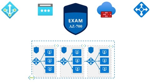 Designing and Implementing Microsoft Azure Networking Day 1