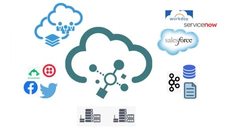 Oracle Fusion Technical - Oracle Integration Cloud OIC Gen2