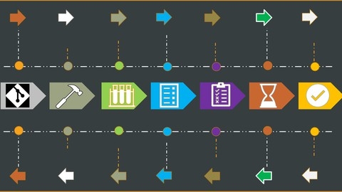 CI/CD with Oracle Visual Builder Studio