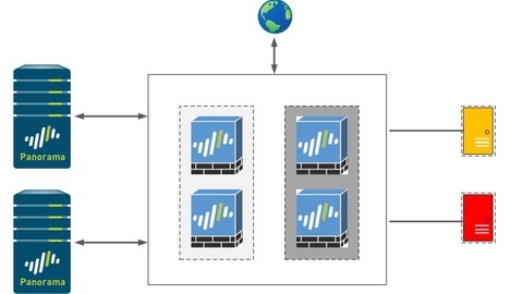 PaloAlto Panorama for Firewall & Log Management