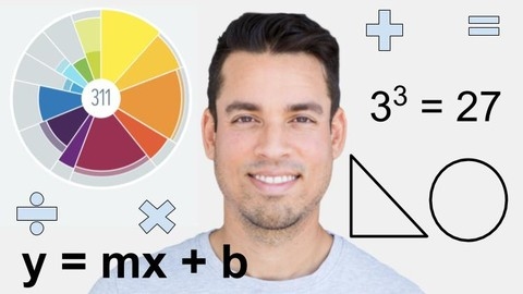 ALEKS: Pre Algebra - Video Explanations by Topic