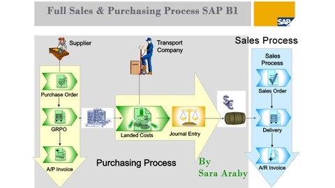 SAP Business One | Logistics  (Sales & Purchasing)