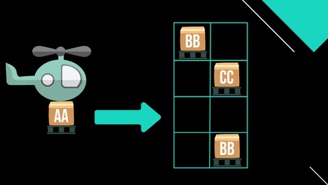 SAP EWM 110 +1 - Putaway Strategies Customizing in SAP EWM