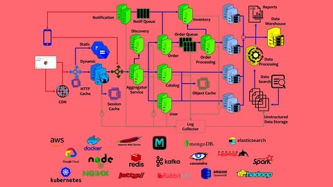 Software Architecture & Technology of Large-Scale Systems