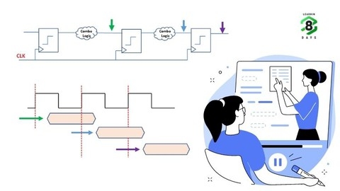 Digital Timing Basics for VLSI Interview & SoC Design