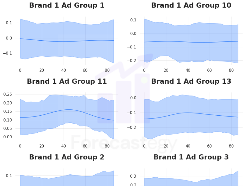 time-varying media effects