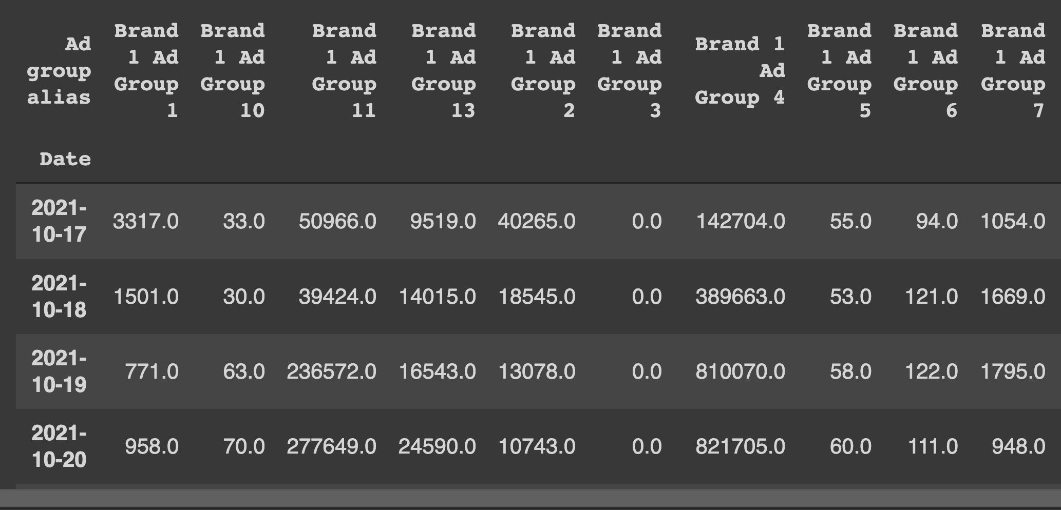 marketing dataset