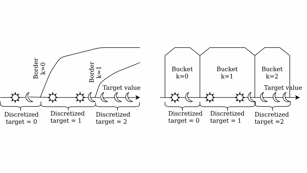 Borders and Buckets Example