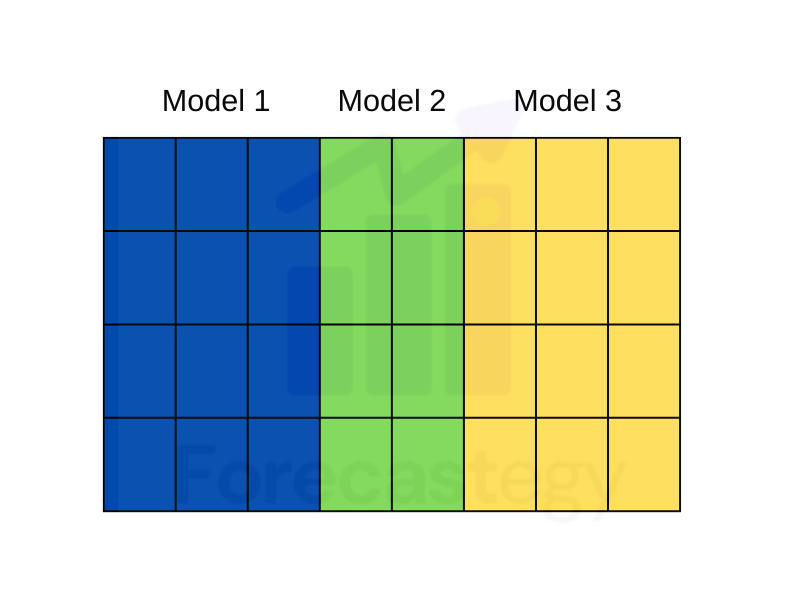 machine learning ensembles