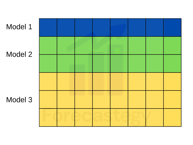 machine learning ensembles