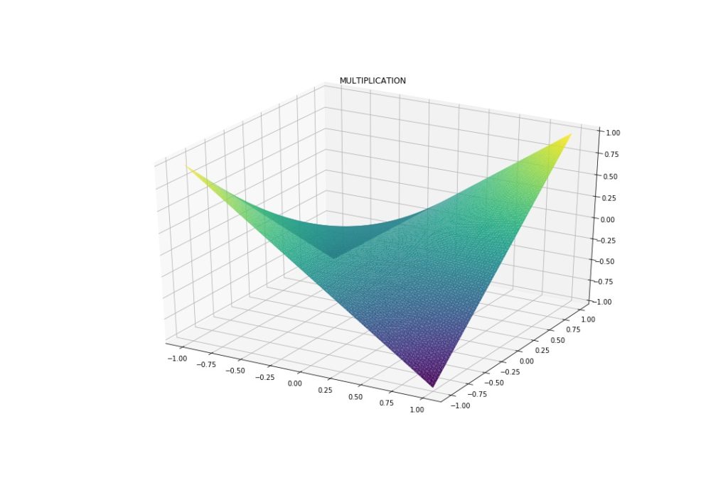 Import sympy. Модуль graph Python. Как с помощью sympy построить график. Xgboost illustration.