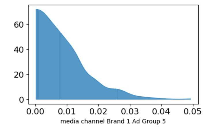 media effects plot