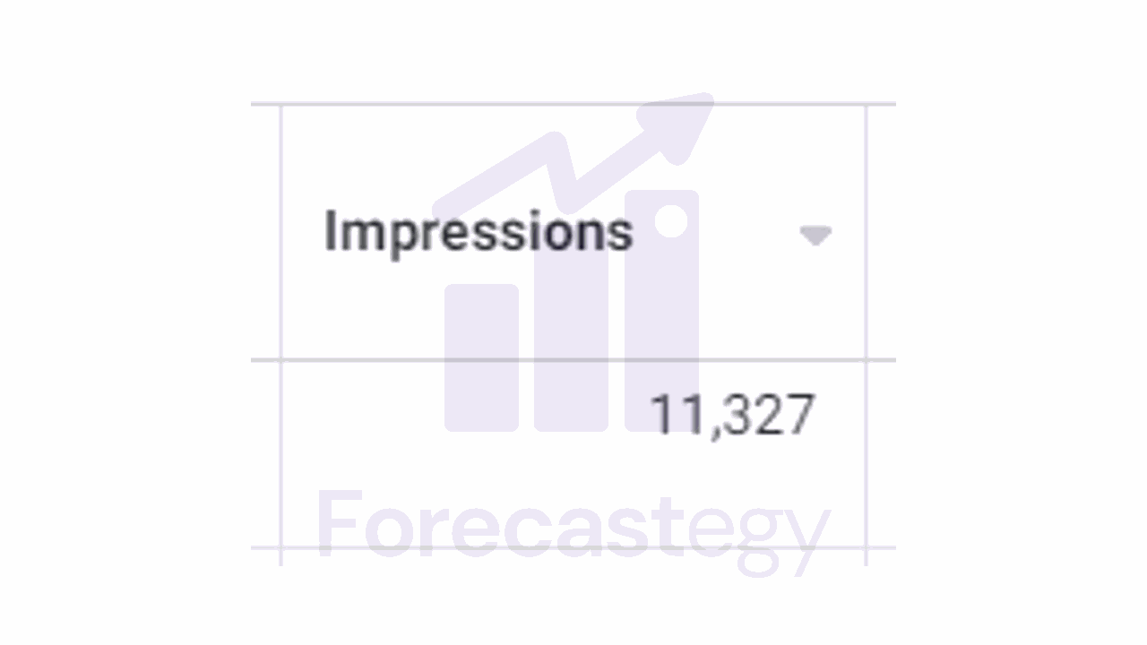 facebook ads experiment impressions