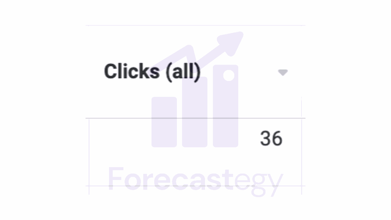 facebook ads experiment clicks