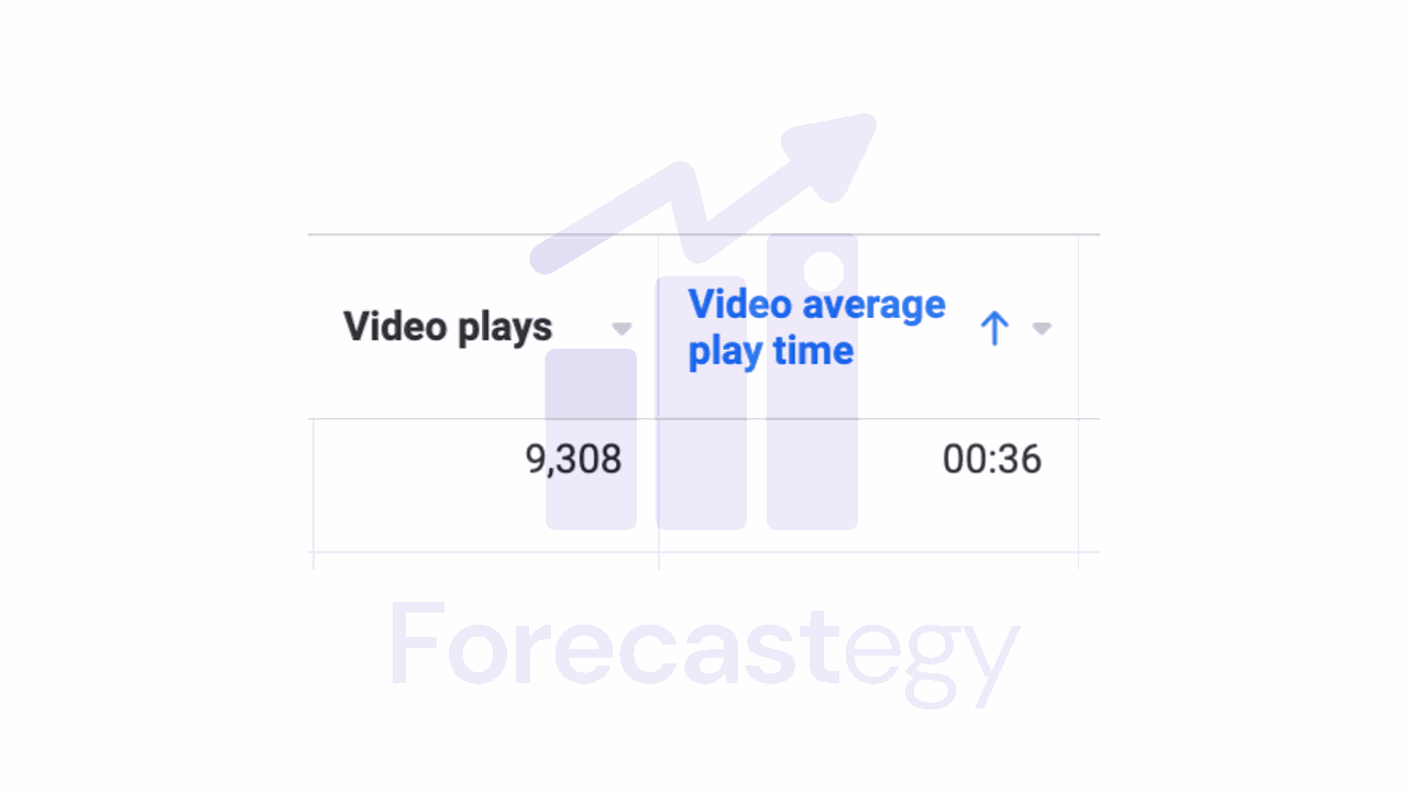 facebook ads experiment average play time