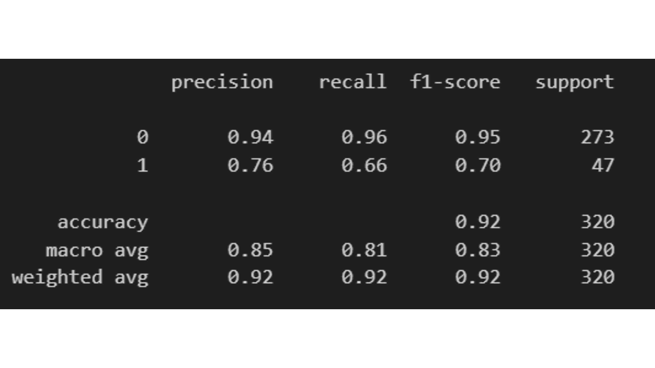 precision recall f1 classification report